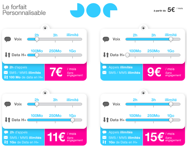 Joe Mobile personnalisable