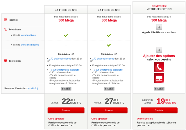 Tarifs La FIbre de SFR