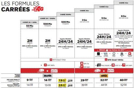 Carré 4G février 2014