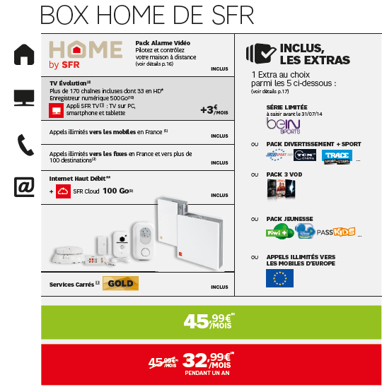 Tarifs Box Home de SFR