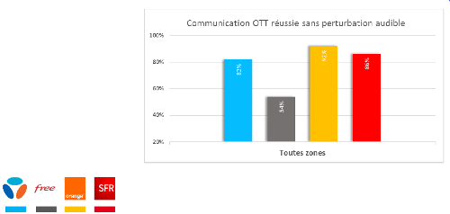 appels arcep 2023 sfr